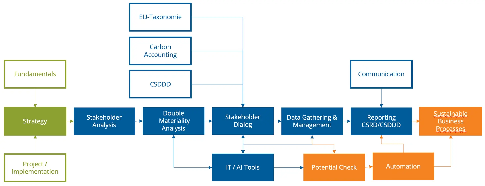 SUSTAINact-Portfolio-en2